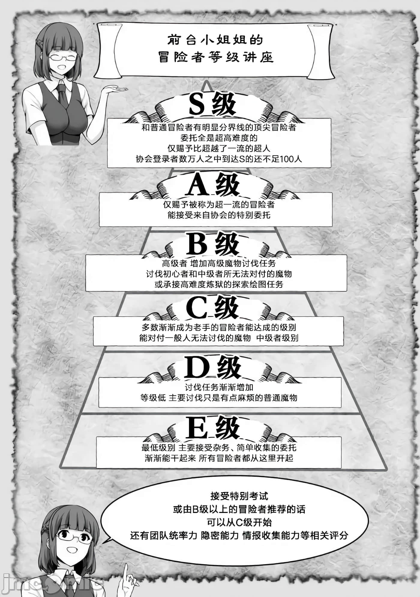 因为神搞错了死了之后被塞了一堆作弊性能丢到了异世界【1-63话 60-63是生肉】【神の手違いで死んだらチートガン積みで異世界に放り込まれました】-4
